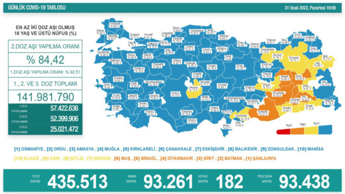 son-dakika-guncel-korona-virus-tablosu-aciklandi-vakalar-artiyor-3HSW4EBW.jpg